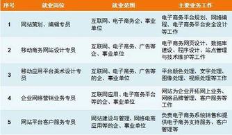 电子商务专业怎么做运营