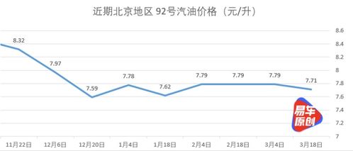 油价下调，加满一箱油将少花9元——消费者迎来实质性利好