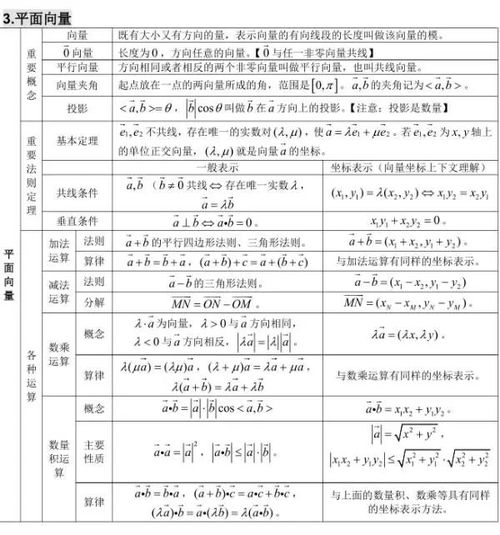电子商务专业课概率公式