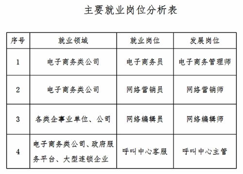 电子商务专业在事业单位